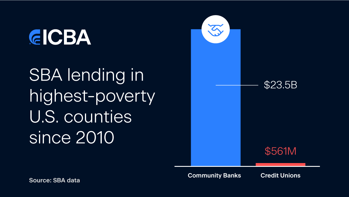 Credit Union Data Infographics