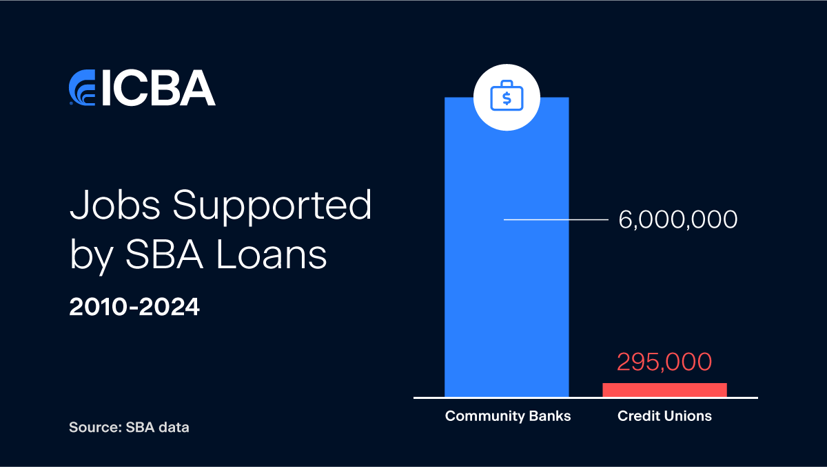 Credit Union Data Infographics
