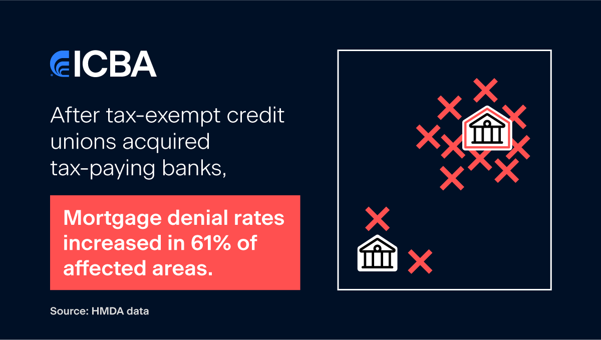 Credit Union Data Infographics