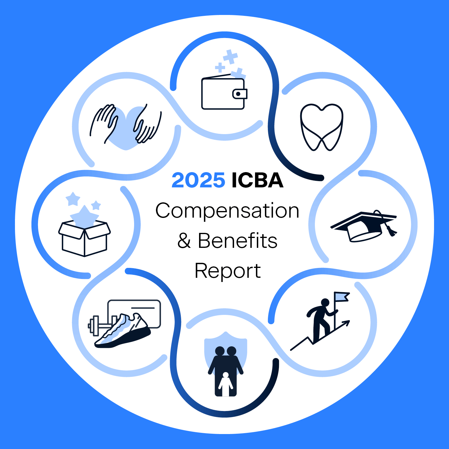 ICBA Compensation Survey 2025