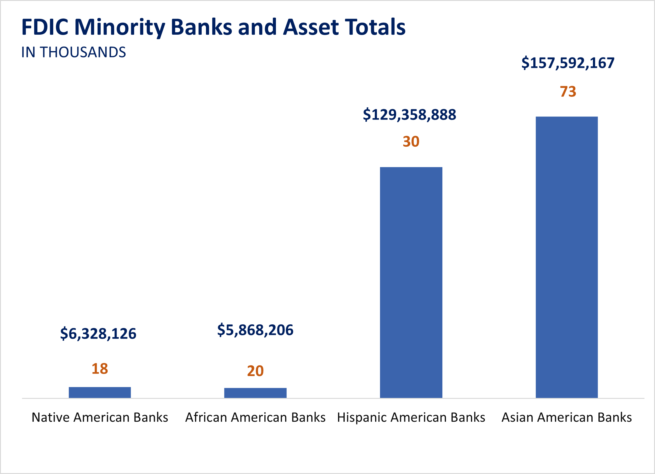 MDI Chart