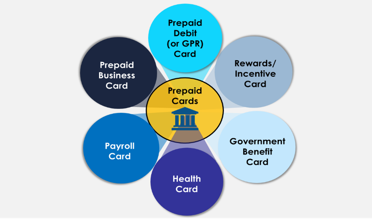 Payments Graph